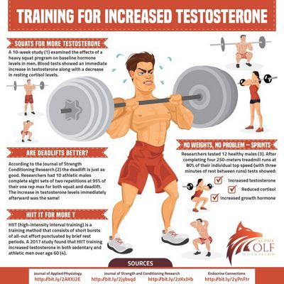 How to boost testosterone